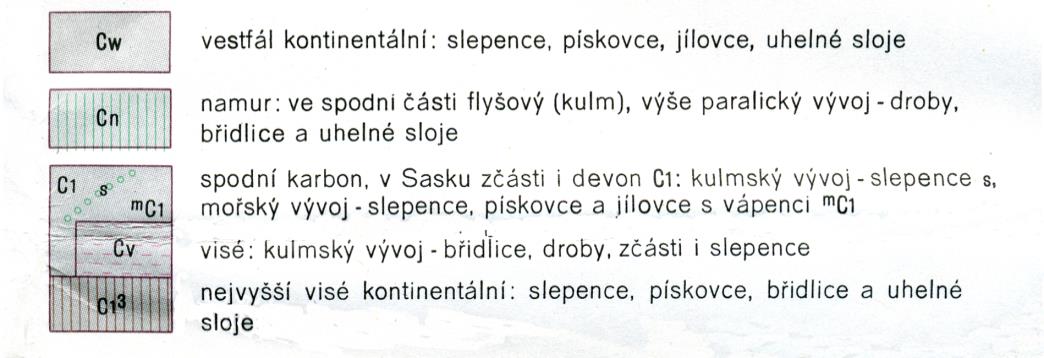 Podle Geologické mapy ČSSR 1: 500 000 ( Fusán et al. 1963) LOKALITA Č.