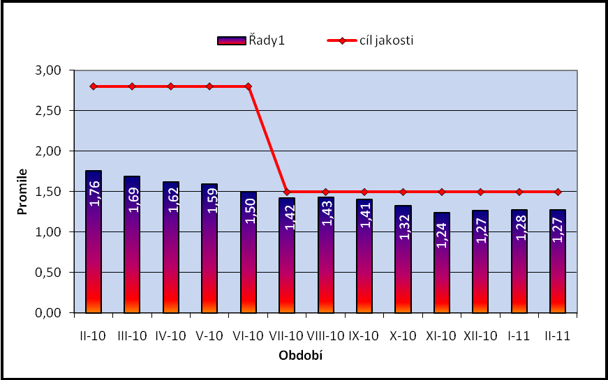 opakující výrobu.