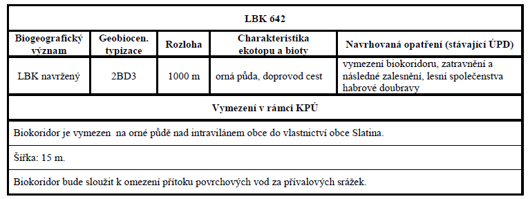 LOKÁLNÍ BIOKORIDORY