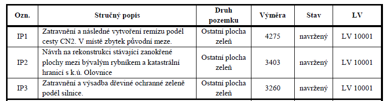 INTERAKČNÍ PRVKY 6.2 Přírodní park V řešeném území se nachází Přírodní park okolí Okoře a Budče.