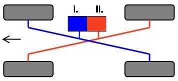 nevýhoda je odstraněna pomocí záporného poloměru rejdu. Rozdělení brzdné síly mezi okruhy je v poměru 50:50 %. [5] Obr. 9 uspořádání typu X http://www.autoznalosti.cz/index.