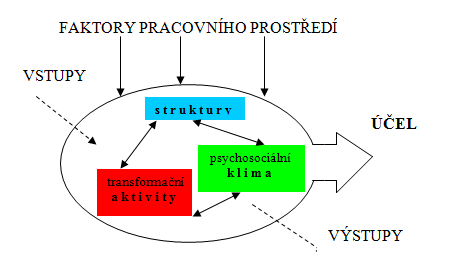 4.1 Ergonomie Název ergonomie vznikl sloučením dvou řeckých slov ergon (práce) a nomos (zákon). Český název se poté odvodil z anglického slova ergonomics.