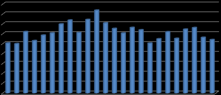 2007-1.Q 2008-1.Q 2009-1.Q 2010-1.Q 2011-1.Q 2012-1.Q Objem v tis. Kč 2007-1.Q 2008-1.Q 2009-1.Q 2010-1.Q 2011-1.Q 2012-1.Q Podíl v % 78 Vlastní práce 45,00 40,00 35,00 30,00 25,00 20,00 15,00 10,00 5,00 0,00 Podíl ČSOB group na trhu Obr.