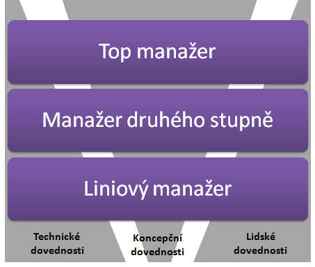 6 Komu je tato příručka určena Styl řízení lidí, který je široce aplikován ve většině korporací, byl pečlivě vyvíjen v průběhu celého dvacátého století.