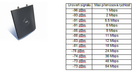 3.6.2 Multi-Wall model Tento model potřebuje pro výpočet pokrytí přesné rozmístění jednotlivých příček na patrech s jejich útlumy a útlumy volného prostředí.