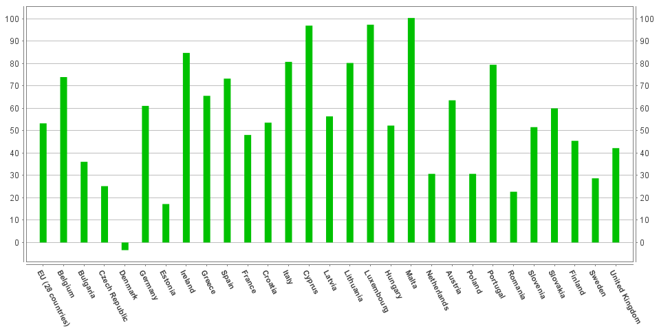 Energetika v Evropě Obr. 21: Graf srovnání energetické závislosti států EU v roce 2012 (zdroj: epp.eurostat.ec.europa.