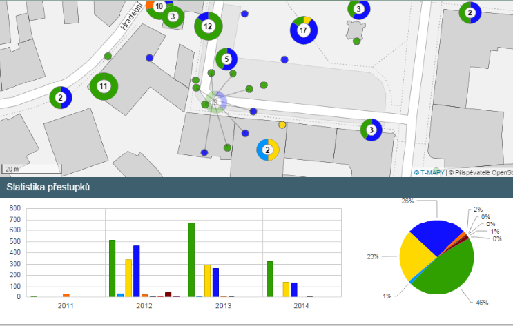 Závěr Obr. 6 Ukázka zobrazení statistiky a možnosti práce s grafy Zdroj: Městská policie Uherské Hradiště Realizace projektu probíhá do konce roku 2014, spuštění je v plánu od počátku roku 2015.