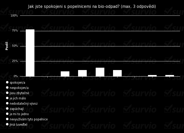 Otázka číslo 10 Třídíte odpad?