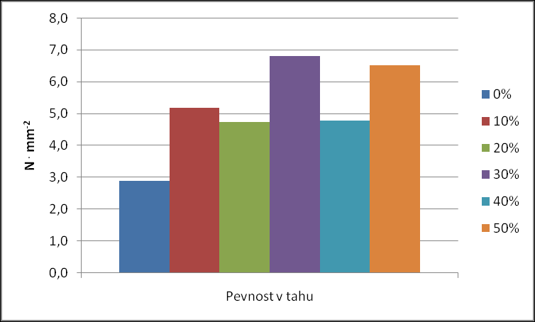 21 dnů a) vápenec b) odprašky 28 dnů a) vápenec b) odprašky Obr.