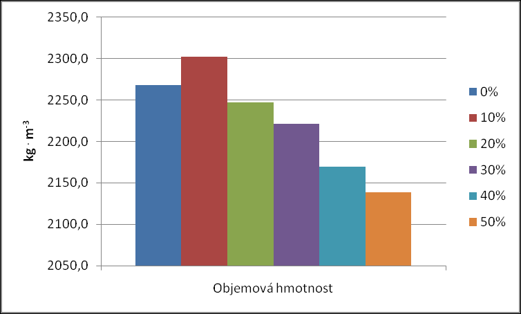 21 dnů a) vápenec b) odprašky 28 dnů a) vápenec b) odprašky Obr.