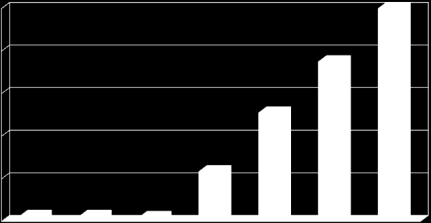 BH, BST (%) ha počet T.pyri / list Četnost napadení, intenzita napadení (%) KURZ UDRŽITELNÉHO VINOHRADNICTVÍ 29.5.