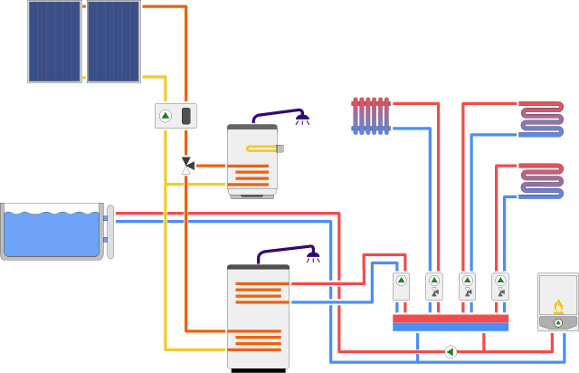 Plynový / elektro kotel, solární kolektory a ohřev bazénu APP20 Příkladová aplikace zapojení s plynovým kotlem, jedním topným okruhem, s okruhy pro ohřev TUV a bazénu kotlem, se solárním okruhem pro