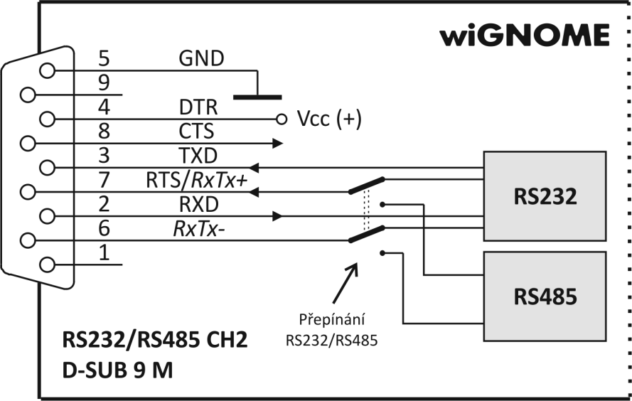 wignome Sériová linka CH2 obr. 19 zapojení konektoru CH1: RS232 Typ... RS232 nebo RS485 (z výroby nastaveno na RS232) Komunikační linky... RS232: RxD, TxD, RTS, CTS RS485: RxTx+, RxTx- Konektor.