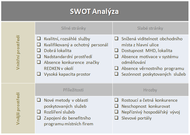 3.4 Rizika projektu a hlavní předpoklady úspěšnosti projektu 3.4.1 SWOT Analýza Obrázek 9: SWOT Analýza Silné stránky Hlavním přínosem projektu by měly být kvalitní a rozsáhlé služby komplexního