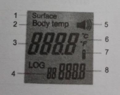 8. Popis symbolů 9. Technická data Formát dat 0.1 C(0.