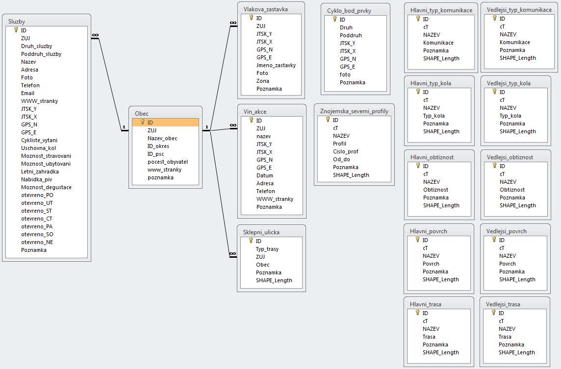 6. TVORBA GIS MORAVSKÉ VINAŘSKÉ STEZKY 6.1 Návrh databáze Ze všeho nejdřív bylo vytvořeno přehledné databázové schéma. Pro tento účel posloužil software Microsoft Access 2010.