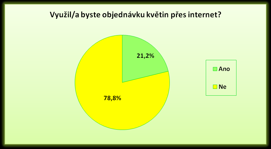 3.3.9 Nejdůležitější hodnoty květinářství V otázce č. 9 jsem zjišťovala, jaké hlavní hodnoty květinářství respondenti oceňují.