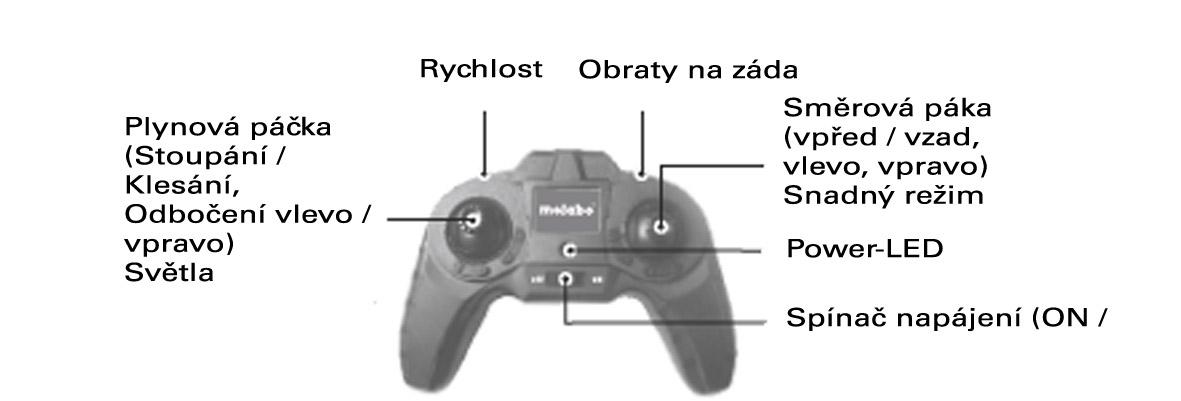 vložte tři AA alkalické baterie. VAROVÁNÍ: dávejte pozor na správnou polaritu nebezpečí požáru nebo výbuchu! + - - Zavřete kryt prostoru pro baterii, zapněte vysílač. POWER LED musí svítit.