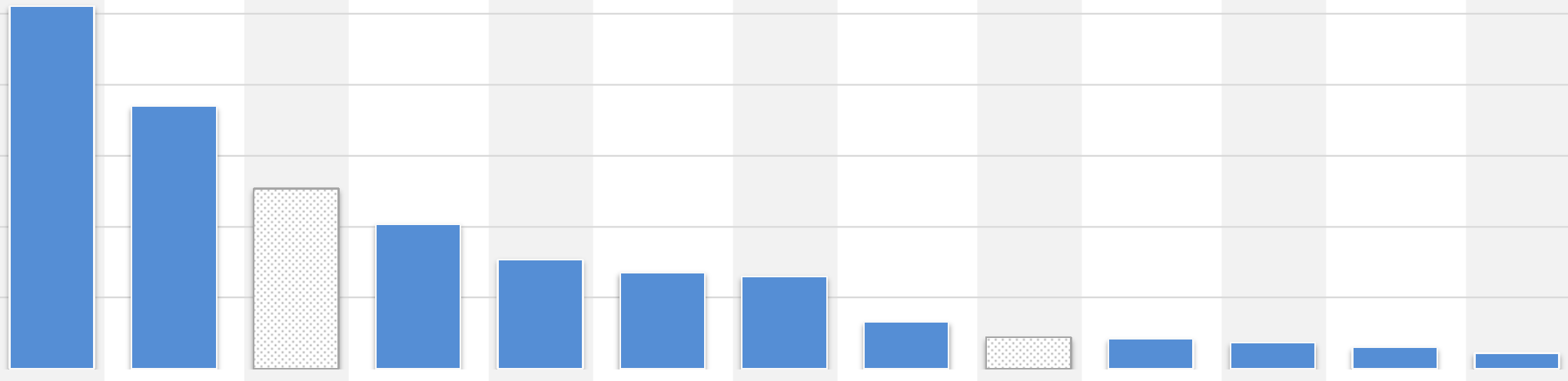 127% 102% 77% 68% 6% % 22% 2 18% 1 0% ANO ČSSD nevím KSČM