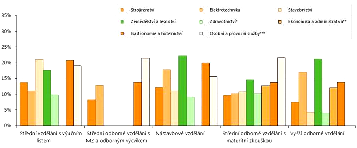 šetřit. A v momentě, kdy začnou šetřit, nezačnou hned propouštět, ale jako první přestanou nabírat nové lidi. A právě absolventi jsou tou největší skupinou, která pravidelně přitéká na trh práce.