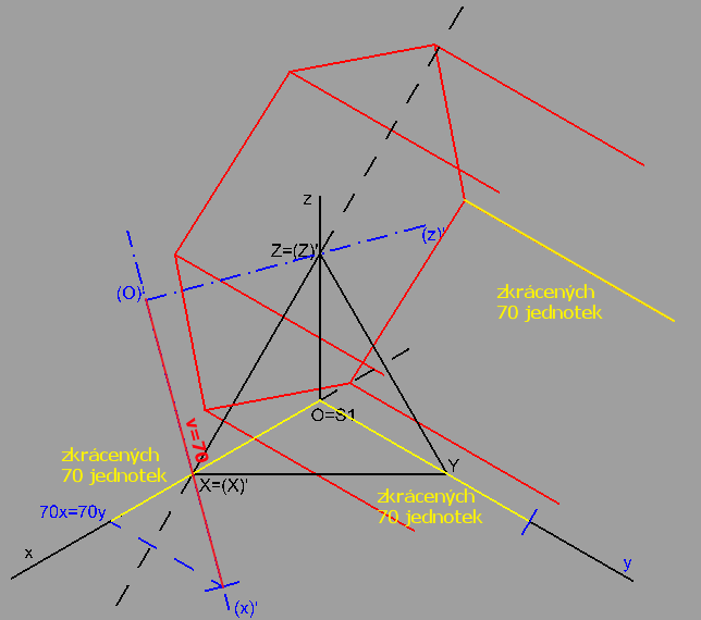 Vzhledem k tomu, že jde o izometrii, tak zkrácení jednotek je na všech osách stejné.