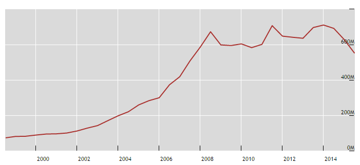 Global OTC derivatives