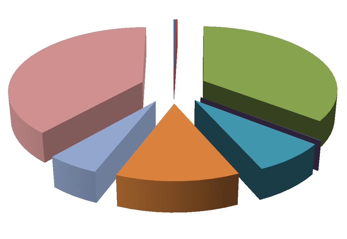 Global OTC derivatives market Gross market value In billions of US dollars 2.751 5.