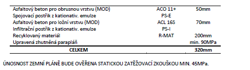 DODATEČNÉ INFORMACE K ZADÁVACÍM PODMÍNKÁM Č. 3 ZE DNE 25.11.2014 ZADAVATEL: Správa a údržba silnic Jihomoravského kraje, příspěvková organizace Sídlem: Žerotínovo nám. 3/5, 601 82 Brno Jednající: Ing.