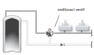 Příklad použití termostatického ventilu Presto v umyvarně pro maximálně 5 umyvadel [Obrázek 10] Možné pozice umístění směšovacích armatur Aplikace teplé