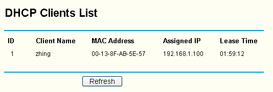 přístupovému bodu (Obrázek 3-17): Obrázek 3-17 Seznam klientů serveru DHCP Index (Seznam) Seznam klientů serveru DHCP Client Name (Název klienta) Název klienta serveru DHCP MAC Address (Adresa MAC)
