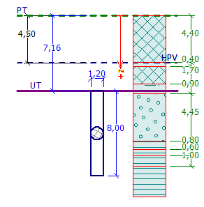 Materiál pilot: Výpočet betonových konstrukcí byl proveden podle normy EN 1992-1-1 (EC2). Objemová tíha železobetonu γžb = 25 knm -3.