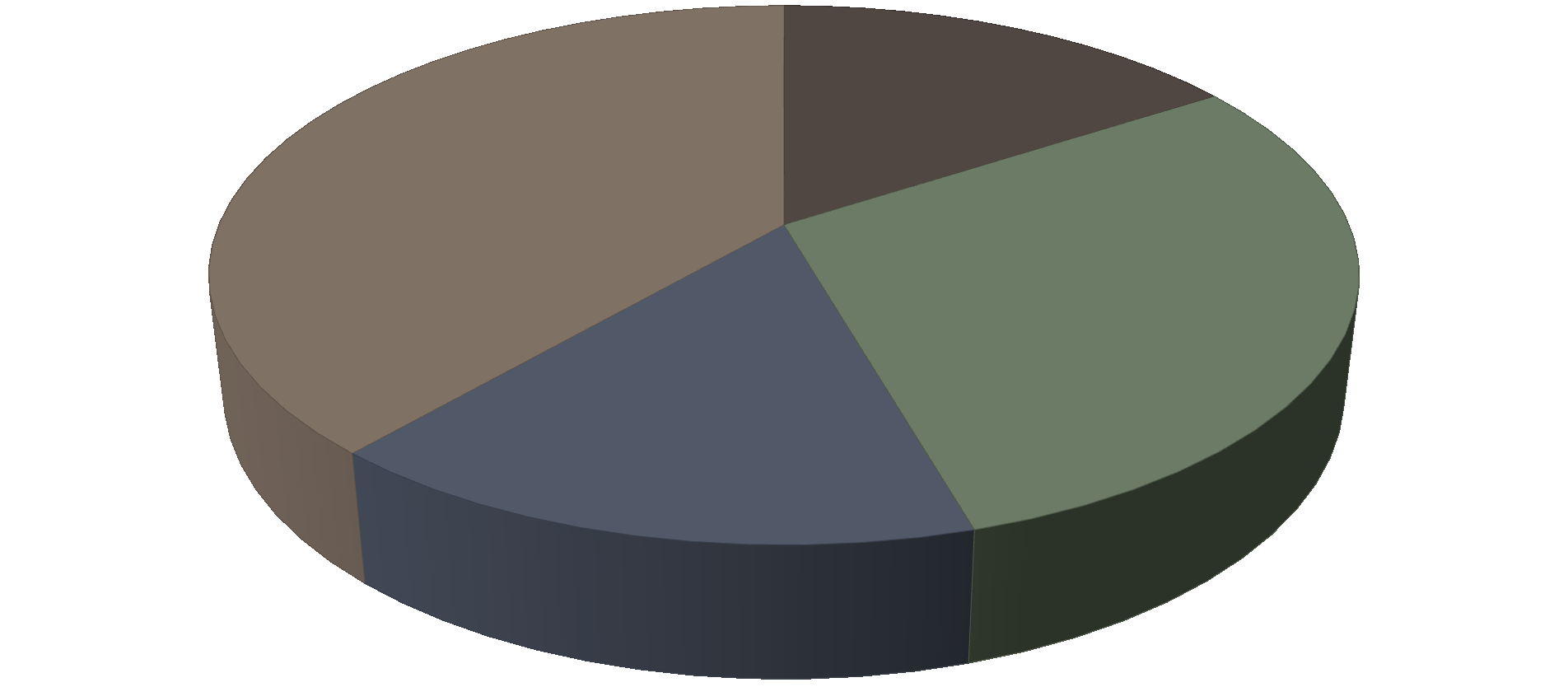 Struktura čtenářů 15 24 let častí čtenáři, 39%