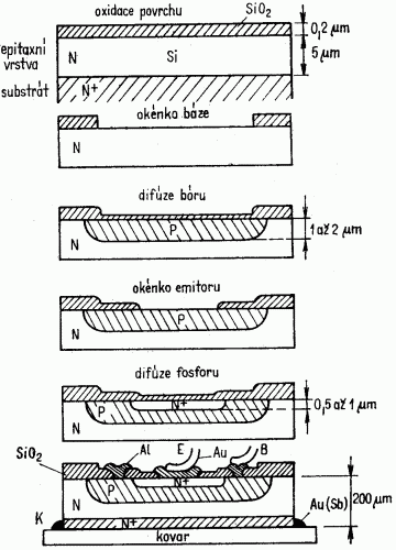 Planární technologie výroby polovodičových