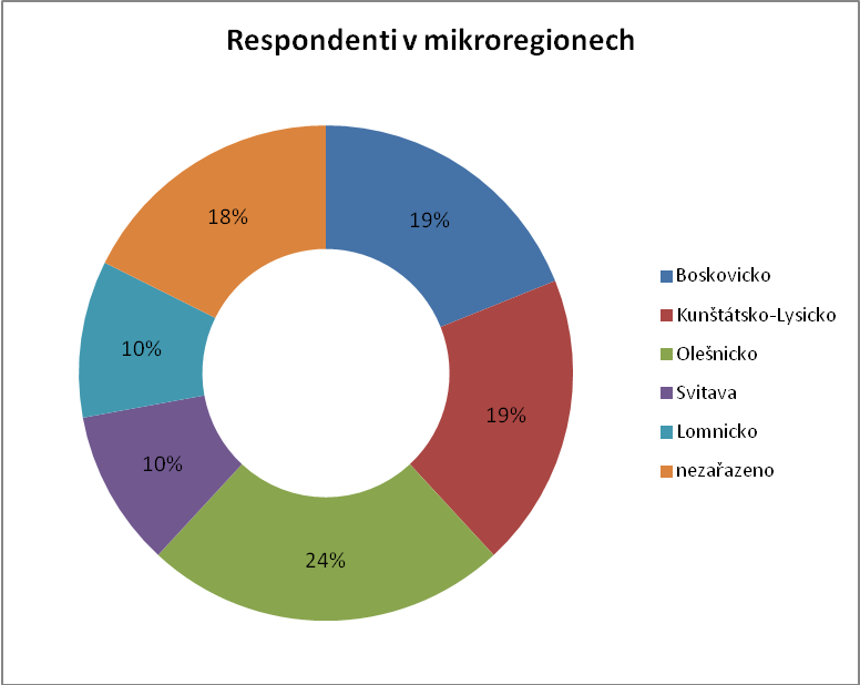 36. Vaše ekonomická aktivita 37.