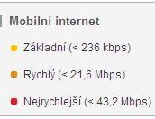 Zdroj: http://www.vodafone.