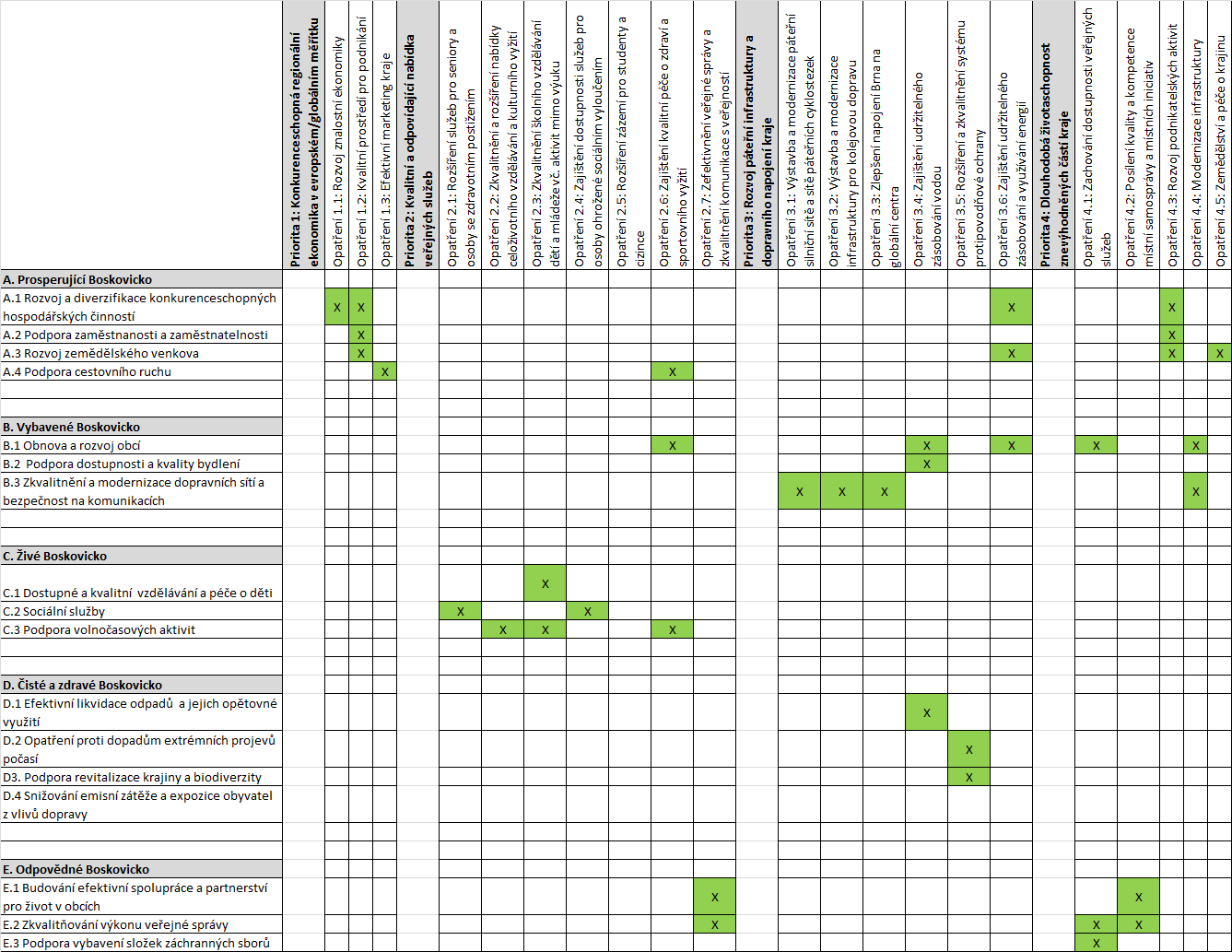 4. Zmapovaní strategií realizovaných na území Strategické plánování v oblasti regionálního rozvoje probíhá na různých hierarchických stupních, na území různě definovaných jednotek.