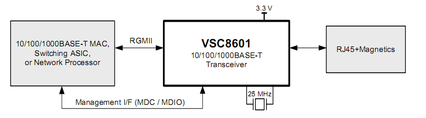 5.5. Sériové rozhraní RS232 Sériové rozhraní označované jako RS232 patří k jednomu z nejstarších a stále velice používaných rozhraní pro komunikaci.