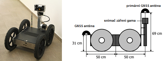 4.1.2 Robot Orpheus-X3 K měření byl použit civilní průzkumný robot Orpheus-X3. Jedná se o čtyřkolový robot vybavený senzorickým ramenem, na kterém se nachází kamery, snímač vzdálenosti a další.