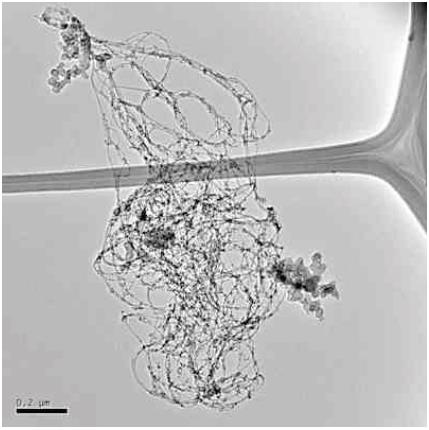 Zdroj: Nanomaterials and