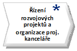 Následující tabulka přibližuje detailnější popis cílů identifikovaných procesů.