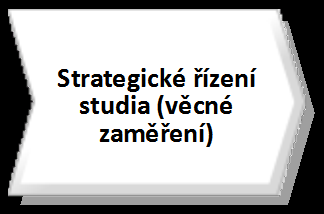 Tvorba a aktualizace zákonných vnitřních dokumentů univerzity/fakulty (podle 17 resp. 33 zák.