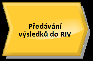 Podpůrný proces střední rozdíl procesu Oproti současnému stavu by v cílovém stavu: měla být dále posílena dnes již zavedená praxe e- learningu; měla být zvýšena interaktivita výuky prostřednictvím