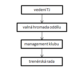 TJ JM Pedro Peréz Chodov Florbalový oddíl TJ JM Pedro Peréz Chodov byl založen roku 1991 a neodmyslitelně patří mezi úzkou špičku českého florbalu.