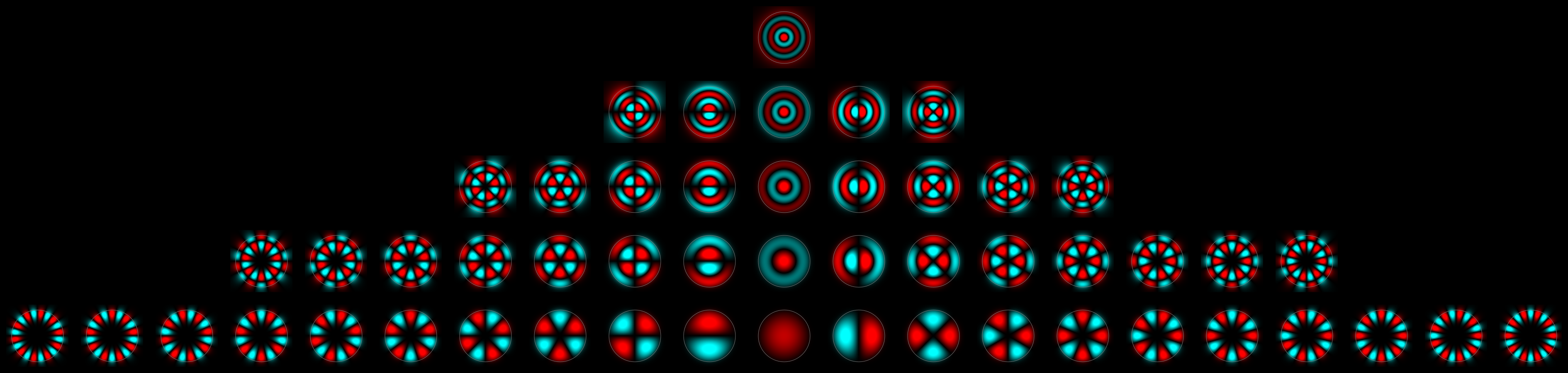 (a) (b) (c) Obrázek 3: Vlnoplochy módů s různými hodnotami indexu l ve vlákně: (a) l = 0, (b) l = 1, (c) l = 2.