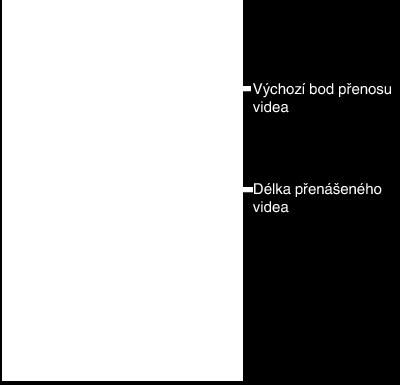 Použití Wi-Fi 0 Poklepáním na + - nastavte výchozí bod přenosu videa (minuty/ sekundy) 0 Délku přenášeného videa upravíte pomocí posuvné lišty 0 Čím delší nastavíte délku přenášeného videa, tím déle