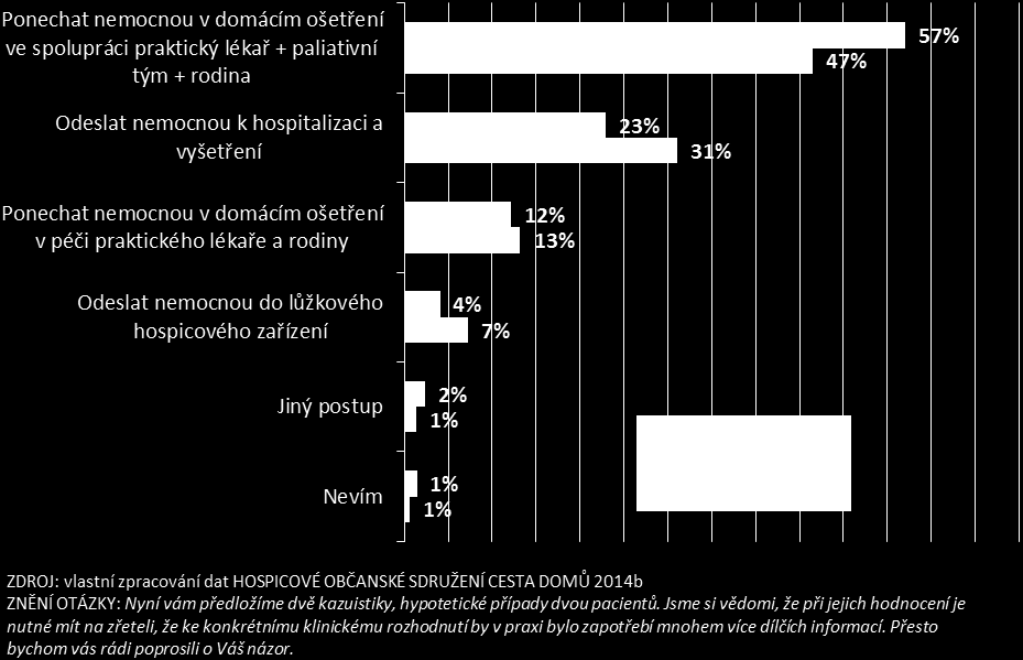 zabezpečení základní péče (BADL aktivit) (Klímová Chaloupková 2013: 109-110).