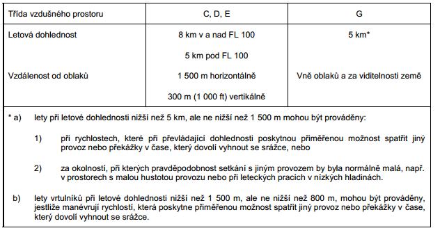 4. VLIV DOHLEDNOSTI NA LETECKÝ PROVOZ Navzdory stále vyspělejší a přesnější letecké zabezpečovací technice a navigačních systémů, dohlednost zůstává limitujícím faktorem při leteckém provozu, zejména