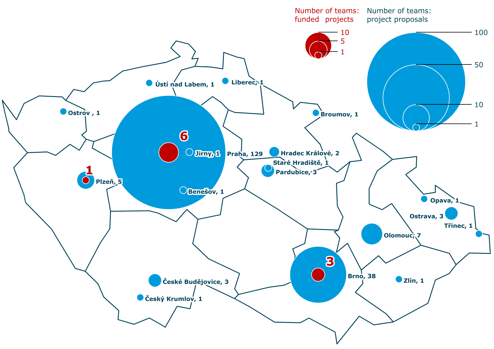 Počet účastí (týmů) v obcích ČR financované projekty, návrhy projektů city teams project proposals Praha 129 Brno 38 Olomouc 7 Plzeň 5 České Budějovice 3 Ostrava 3 Pardubice 3 Hradec Králové 2