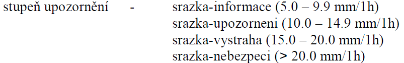 Odborné školení k problematice činnosti orgánů při mimořádné události - 2011 Vodohospodářský dispečink Systém včasného varování - Překročení srážkových úhrnůteoreticky JE MOŽNÉ,