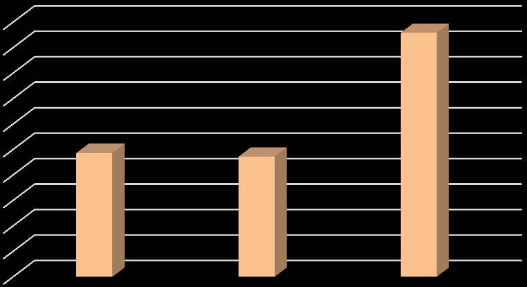 pčet žáků 6. 2 20 16 36 18 7. 2 26 23 49 24,5 8. 3 23 35 58 19 9. 1 7 14 21 21 1. 5. Spec. tř.